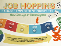 job hopping, changing jobs continuously