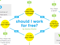Here is an amazing map from shouldiworkforfree.com helping you find an answer to the burning question if you should work for free or not