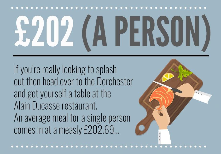 price per person Broke in London